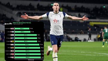 Bale, celebrando un gol con el Tottenham.