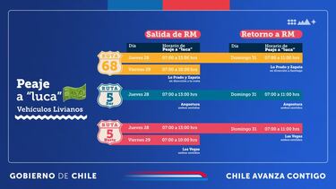 Así funcionarán los peajes en Semana Santa: precios y posibles rebajas