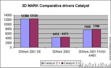 Captura de pantalla - comparativa_drivers_3dmark.jpg