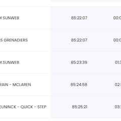 Etapa 20: clasificaciones del día y así queda la general del Giro