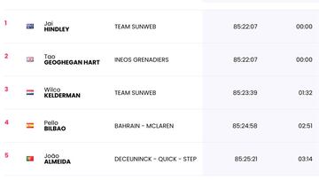 Etapa 20: clasificaciones del día y así queda la general del Giro