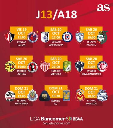 Fechas y horarios de la jornada 13 del Apertura 2018 de la Liga MX