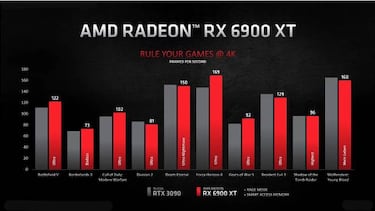 RX 6000 Series, la entrada de AMD al mundo del Ray Tracing