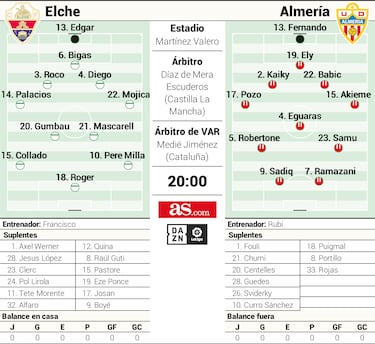 Elche y Almería inician su verdadera competición