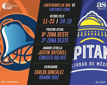 Los Capitanes CDMX cierran la temporada regular en Querétaro