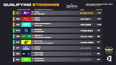 Cristina y Loeb lideran el primer día por delante de Laia y Sainz