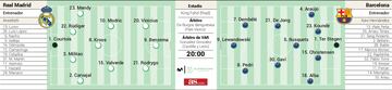 Posibles alineaciones de Madrid y Barça para la final.