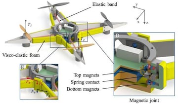 La flexibilidad del dron se debe a sus componentes y dise&ntilde;o