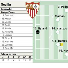 Probable XI del Sevilla ante Osasuna en LaLiga EA Sports