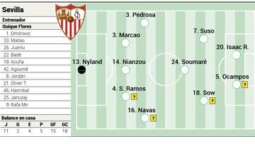 El probable once del Sevilla ante Osasuna.