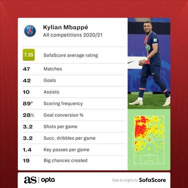 Real Madrid set to use Eden Hazard strategy with Kylian Mbappé