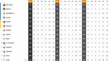 Así está la clasificación de Primera y así estaría sin el VAR
