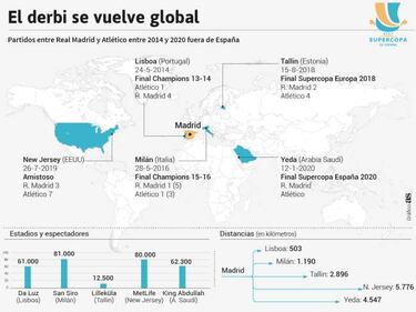 Un derbi global desde 2014