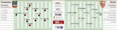Formentera, paradis¨ªaca primera parada del Sevilla en Copa