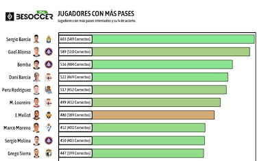 Todo empieza por Sergio Barcia