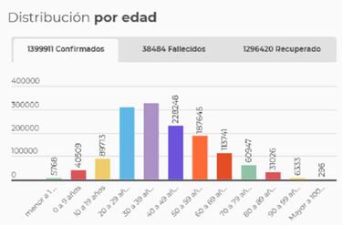 Mapa de casos y muertes por coronavirus por departamentos en Colombia: hoy, 11 de diciembre