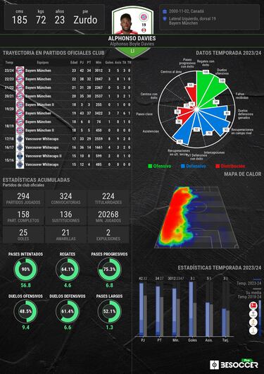 El Madrid, con un ojo en Davies