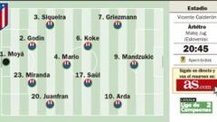 Los nuevos buscarán hoy el gol