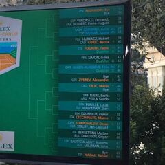 Masters 1.000 de Montecarlo: cuadro y resultados