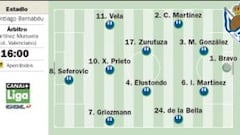 Los tres tenores ponen hoy a prueba a la Real Sociedad