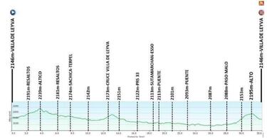 Vuelta a Colombia 2020: etapas, recorrido y favoritos