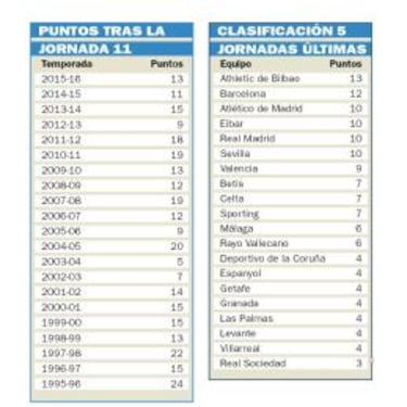 El Espanyol de Sergio no se aleja del promedio histórico del club