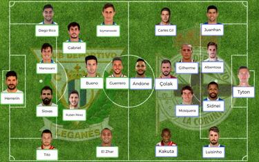 Posibles onces para la jornada 24 de la Liga Santander