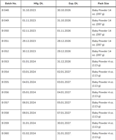 Watch out for baby powder sold on Amazon recalled in 35 states for asbestos contamination: Full list of products