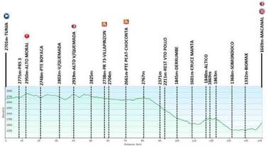 Vuelta a Colombia 2020: etapas, recorrido y favoritos