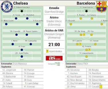 Posible alineación del Barça ante el Chelsea en Champions League: Frenkie llevará la batuta