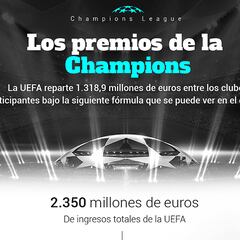 Los premios de la Champions: ¿cuánto puede ganar el campeón?
