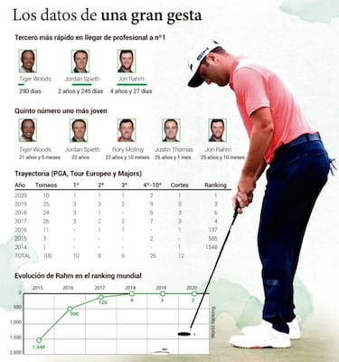 Rahm es Mister Consistencia