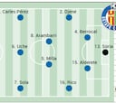 Posible once del Getafe en la jornada 10 de LaLiga EA Sports