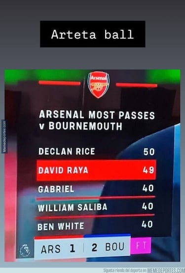 Los memes más divertidos de la jornada