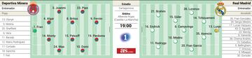 Possible lineups for both sides.