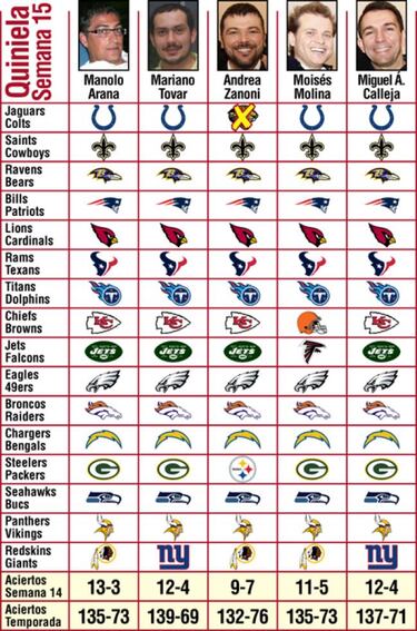 Pronósticos (Semana 15)