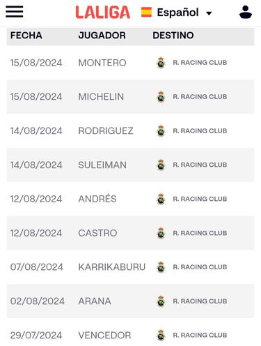 LaLiga le pone el tick verde a la plantilla del Racing