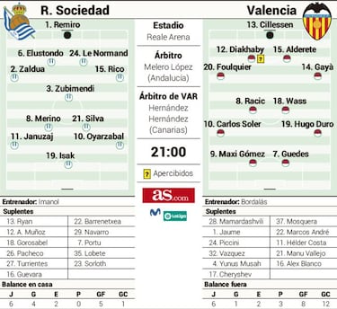 El Valencia mide si la Real Sociedad va o no de farol