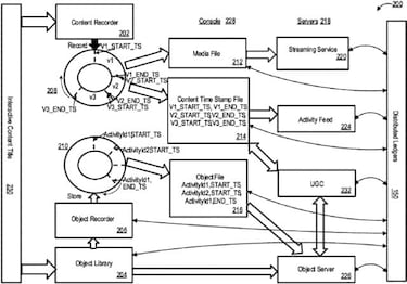PlayStation ha trabajado en tecnología NFT y Blockchain, según una patente
