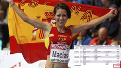 Isabel Mac&iacute;as, cuando fue subcampeona de Europa Indoor, y al lado, su tabla.