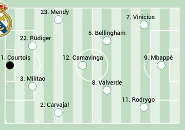 Alineación titular del Real Madrid para la temporada 2024-25.