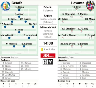 El Levante intimida con  el nuevo Uche: Etta Eyong