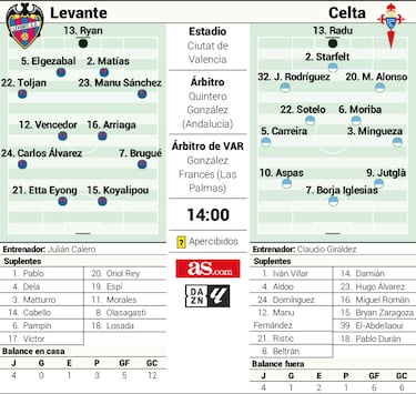 Giráldez, en el que pudo ser su banquillo