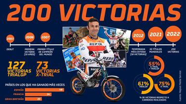 La historia interminable