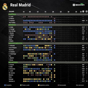 Vinicius engalana el once