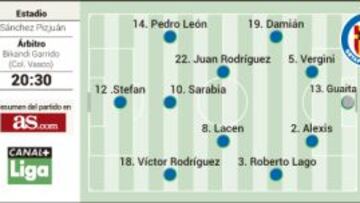 La moda Yevhen Konoplyanka