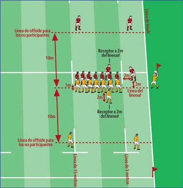 Glosario de t¨¦rminos para seguir el Mundial de Rugby 2023