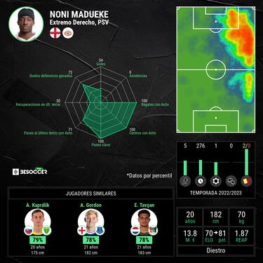 Oficial: Madueke, sexto fichaje del Chelsea en enero por 35 M€