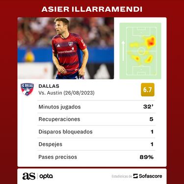 Illarramendi llega a Dallas para controlar la MLS