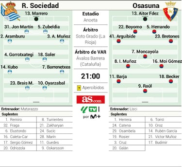 Anoeta decide el nuevo capítulo de un clásico de Copa